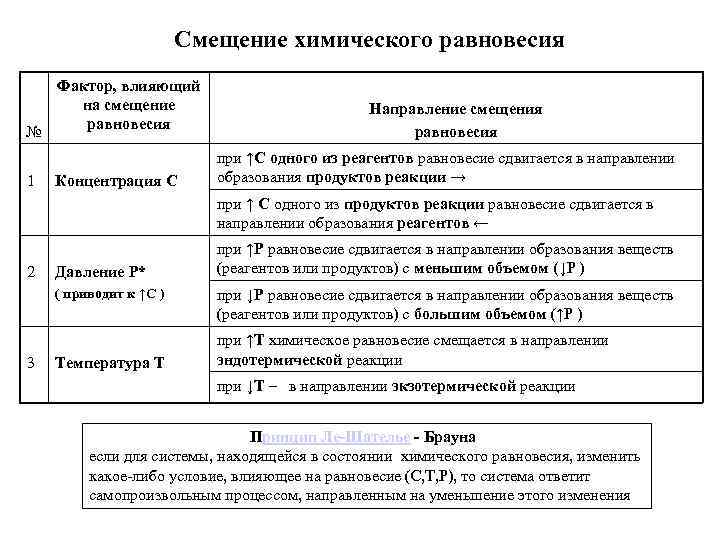 Ограничивающий фактор влияющий на ход реализации мероприятия проекта программы портфеля