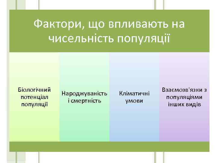 Фактори, що впливають на чисельність популяції Біологічний потенціал популяції Народжуваність і смертність Кліматичні умови