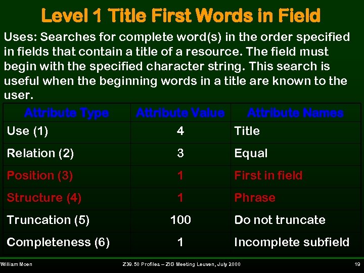 Level 1 Title First Words in Field Uses: Searches for complete word(s) in the