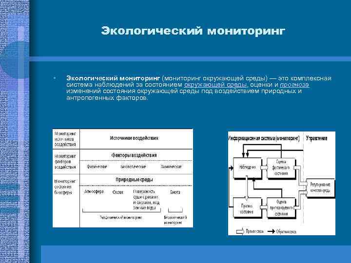 Экологический мониторинг • Экологический мониторинг (мониторинг окружающей среды) — это комплексная система наблюдений за