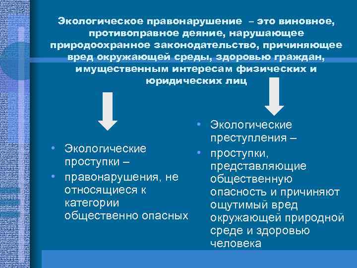 Экологическое правонарушение – это виновное, противоправное деяние, нарушающее природоохранное законодательство, причиняющее вред окружающей среды,