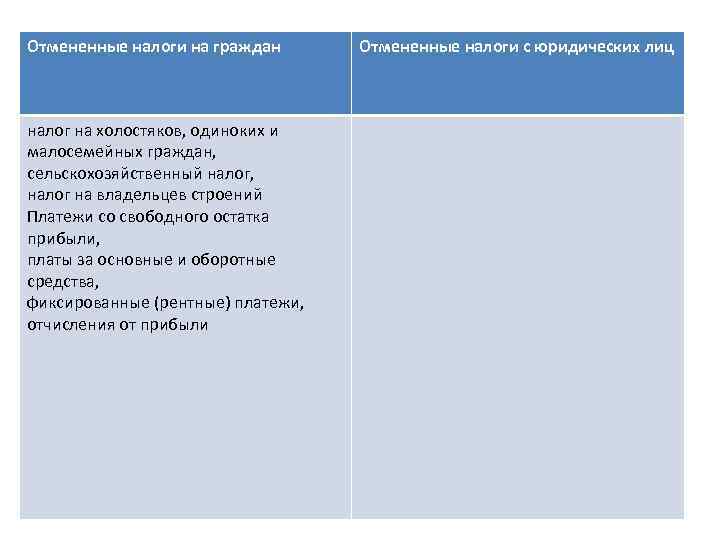 Отмененные налоги на граждан налог на холостяков, одиноких и малосемейных граждан, сельскохозяйственный налог, налог