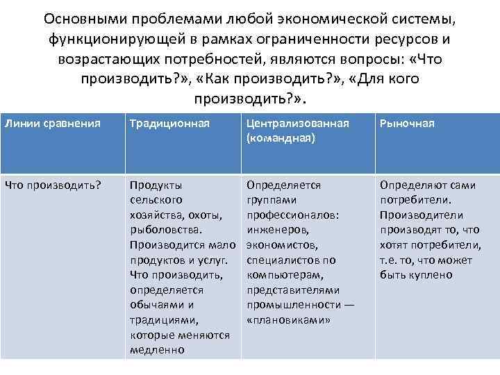 Основными проблемами любой экономической системы, функционирующей в рамках ограниченности ресурсов и возрастающих потребностей, являются