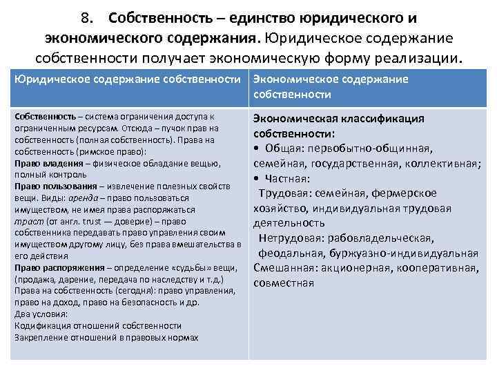 8. Собственность – единство юридического и экономического содержания. Юридическое содержание собственности получает экономическую форму