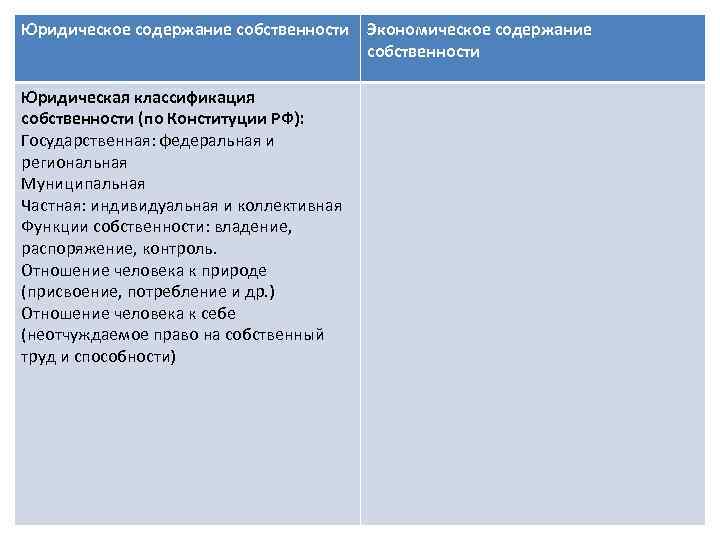 Юридическое содержание собственности Экономическое содержание собственности Юридическая классификация собственности (по Конституции РФ): Государственная: федеральная