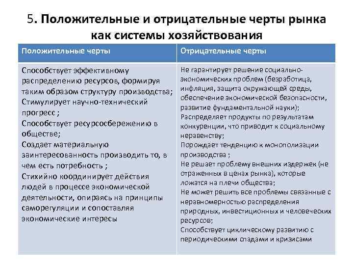 5. Положительные и отрицательные черты рынка как системы хозяйствования Положительные черты Отрицательные черты Способствует