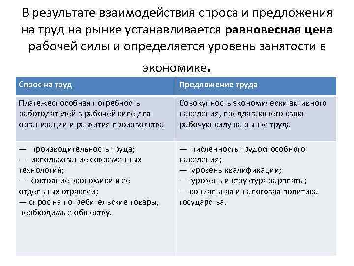 В результате взаимодействия спроса и предложения на труд на рынке устанавливается равновесная цена рабочей