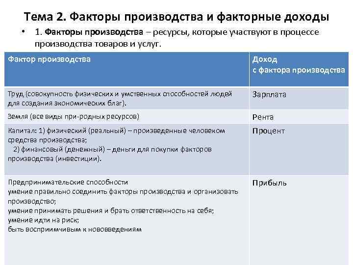 2 факторы производства факторные доходы