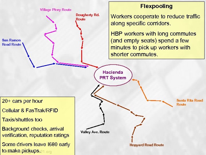 Flexpooling Village Pkwy Route Dougherty Rd. Route Workers cooperate to reduce traffic along specific