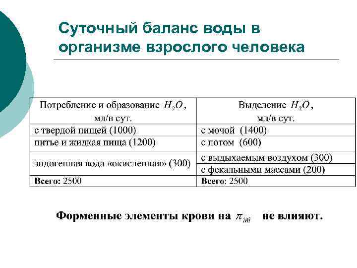 Среда водных растворов веществ