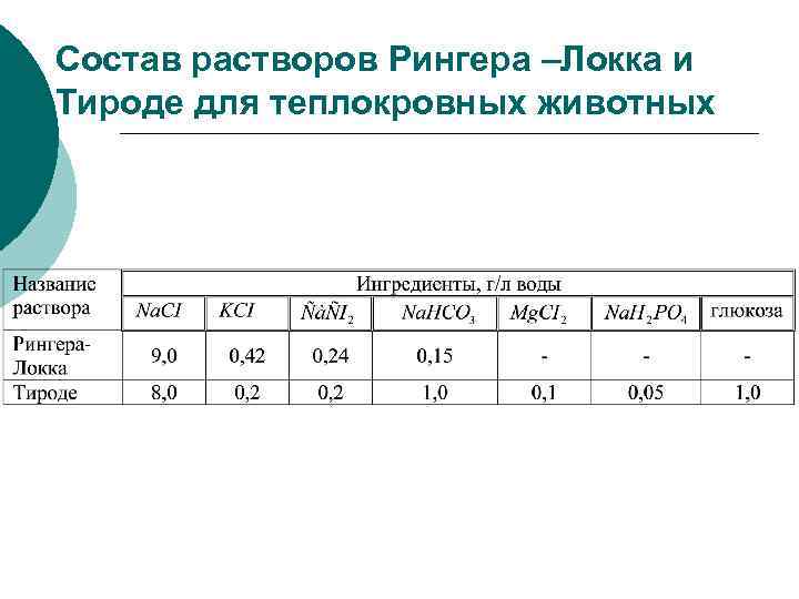 Инструкция по применению раствора