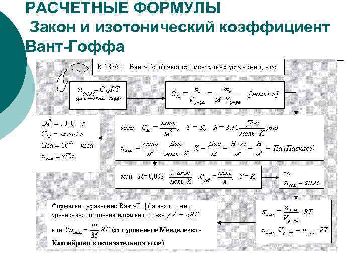 Изотонический коэффициент раствора