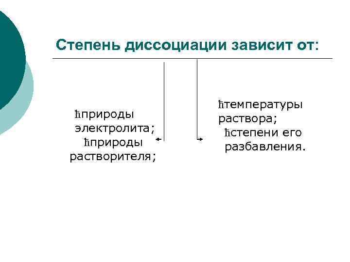 Степень диссоциации зависит от: ћприроды электролита; ћприроды растворителя; ћтемпературы раствора; ћстепени его разбавления. 