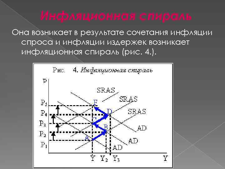 Инфляционная спираль презентация