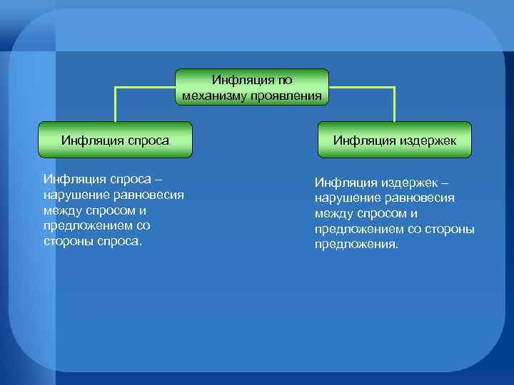 Основные проявления инфляции