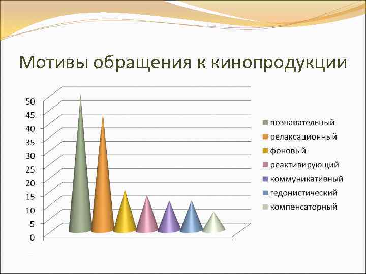 Мотивы обращения к кинопродукции 