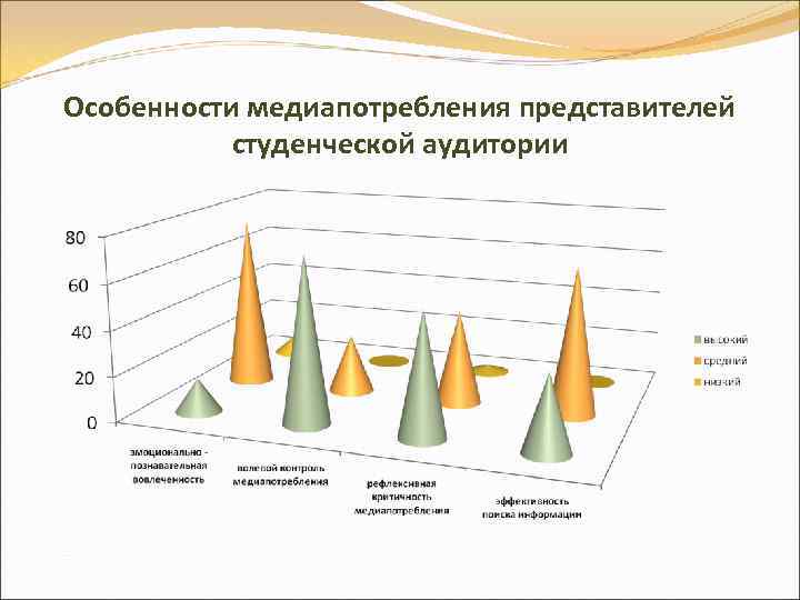 Особенности медиапотребления представителей студенческой аудитории 