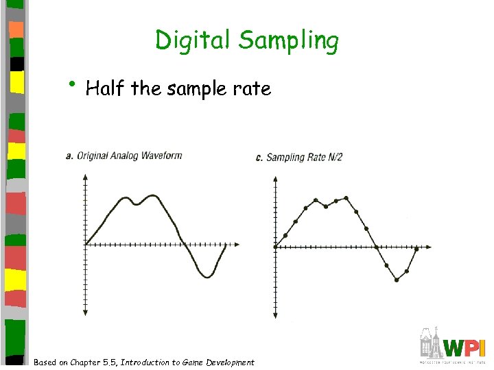 Digital Sampling • Half the sample rate Based on Chapter 5. 5, Introduction to