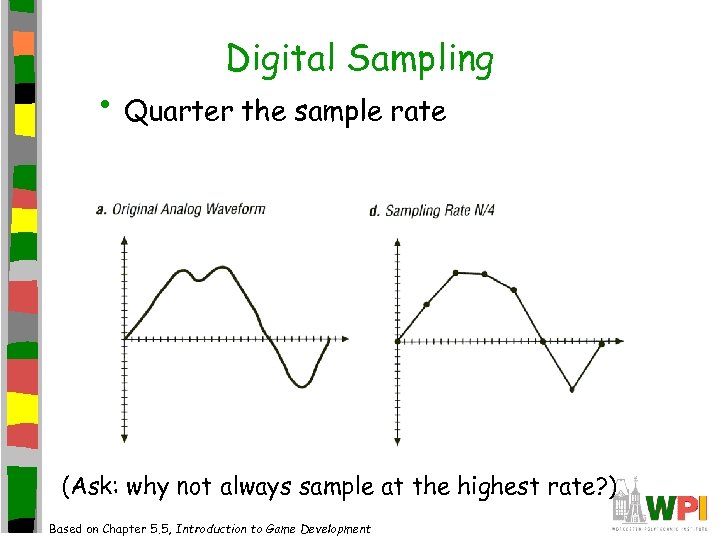 Digital Sampling • Quarter the sample rate (Ask: why not always sample at the