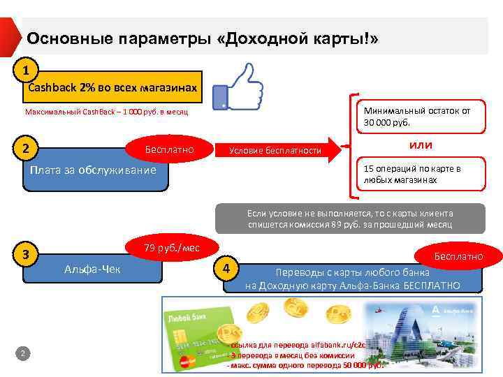 Минимальный остаток