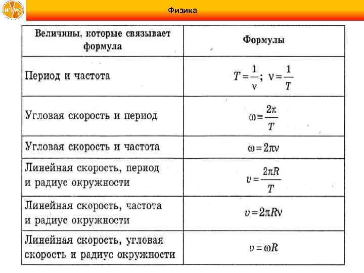 6 свободное падение