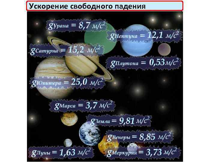 Ускорение свободного падения 