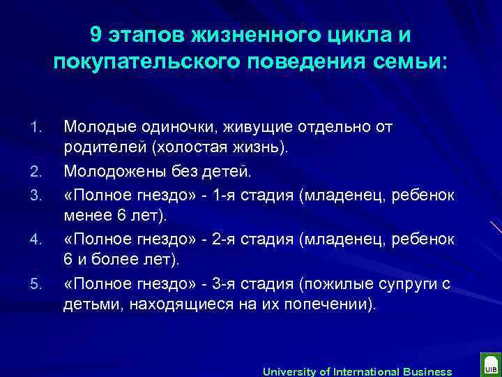 9 этапов жизненного цикла и покупательского поведения семьи: 1. 2. 3. 4. 5. Молодые