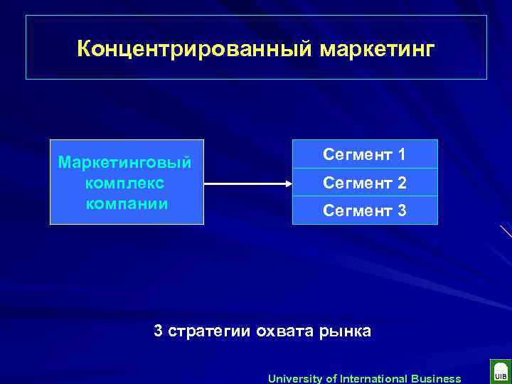 Сегмент 1 2. Концентрированный маркетинг. Концентрированный маркетинг сегментация. Преимущества концентрированного маркетинга. Рынок, охватывающий территорию всего государства, называется:.