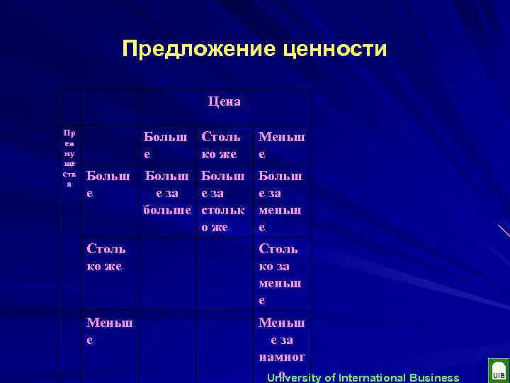 Предложение ценности Цена Пр еи му ще ств а Больш Столь е ко же