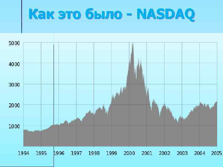 Как это было - NASDAQ 