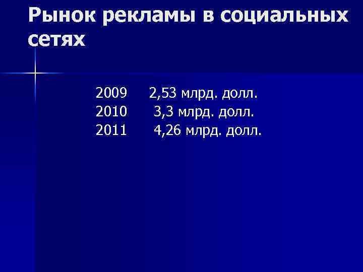 Рынок рекламы в социальных сетях 2009 2, 53 млрд. долл. 2010 3, 3 млрд.