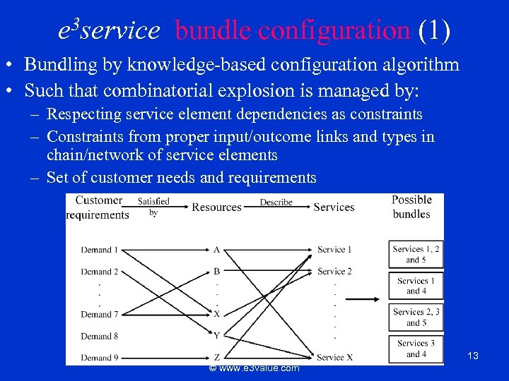 e 3 service bundle configuration (1) • Bundling by knowledge-based configuration algorithm • Such
