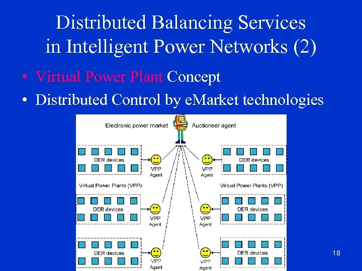 Distributed Balancing Services in Intelligent Power Networks (2) • Virtual Power Plant Concept •