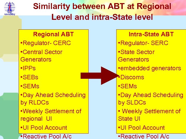 Similarity between ABT at Regional Level and intra-State level Regional ABT • Regulator- CERC