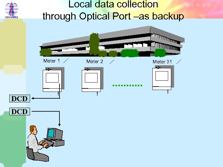 Local data collection through Optical Port –as backup Meter 1 • DCD Meter 2