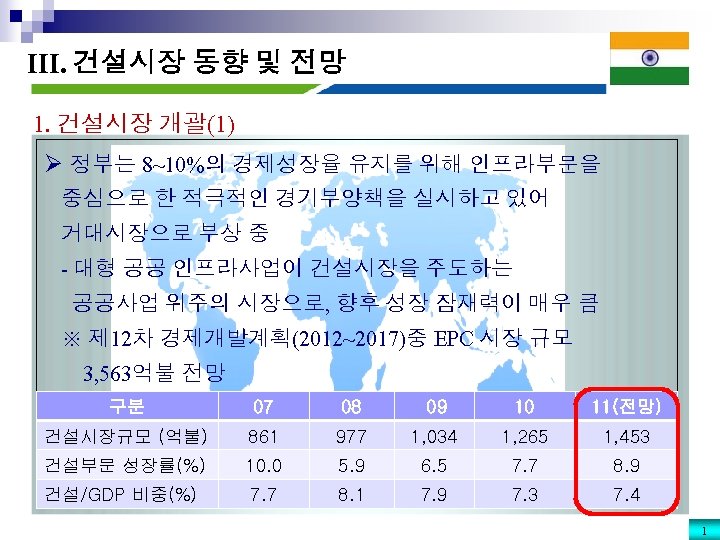 III. 건설시장 동향 및 전망 1. 건설시장 개괄(1) Ø 정부는 8~10%의 경제성장율 유지를 위해