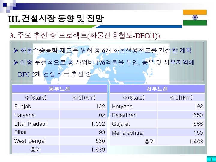 III. 건설시장 동향 및 전망 3. 주요 추진 중 프로젝트(화물전용철도-DFC(1)) Ø 화물수송능력 제고를 위해