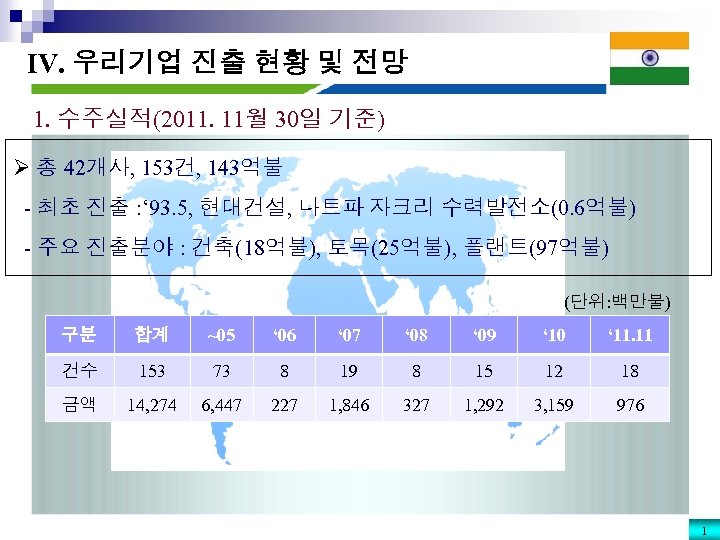 IV. 우리기업 진출 현황 및 전망 1. 수주실적(2011. 11월 30일 기준) Ø 총 42개사,