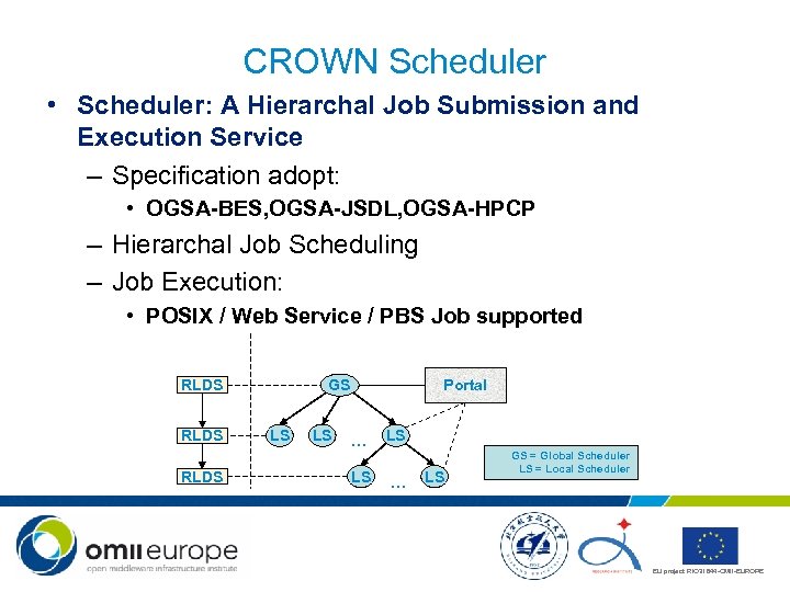 CROWN Scheduler • Scheduler: A Hierarchal Job Submission and Execution Service – Specification adopt: