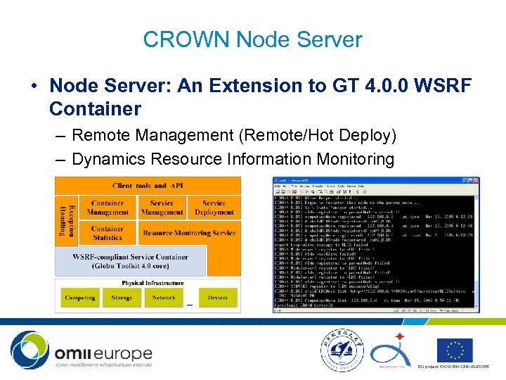 CROWN Node Server • Node Server: An Extension to GT 4. 0. 0 WSRF