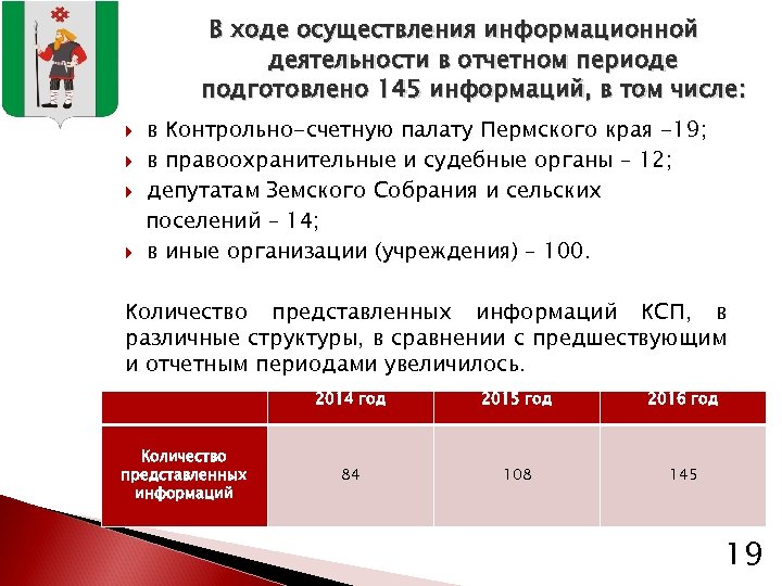 В ходе осуществления информационной деятельности в отчетном периоде подготовлено 145 информаций, в том числе: