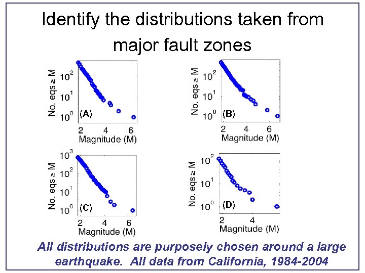 Identify the distributions taken from major fault zones (A) (B) (C) (D) All distributions