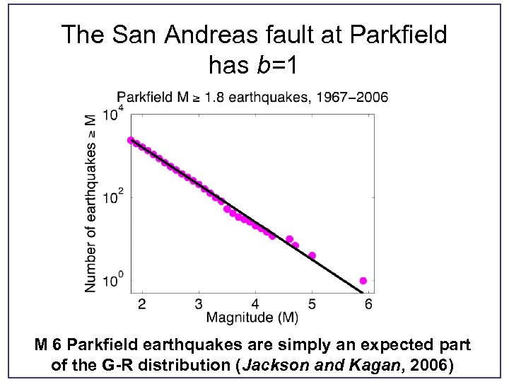 The San Andreas fault at Parkfield has b=1 M 6 Parkfield earthquakes are simply