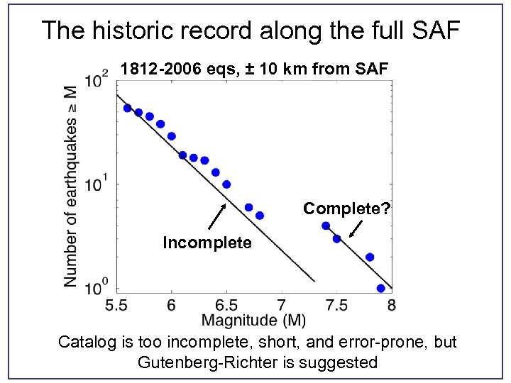 The historic record along the full SAF 1812 -2006 eqs, ± 10 km from