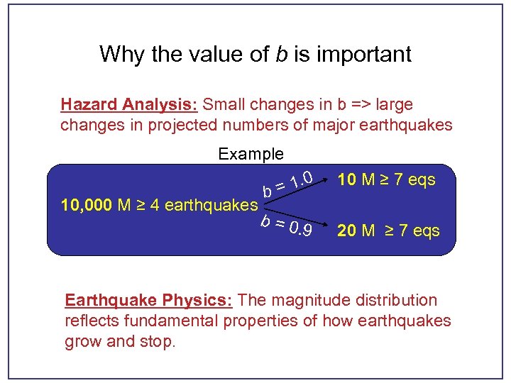 Why the value of b is important Hazard Analysis: Small changes in b =>