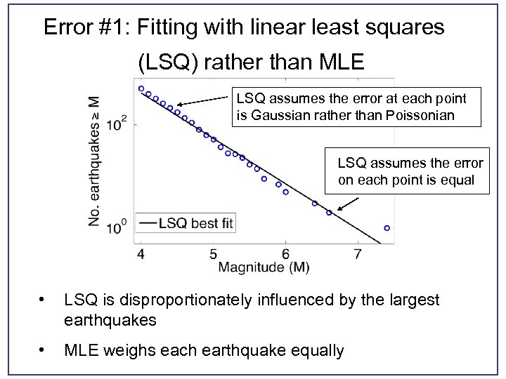 Error #1: Fitting with linear least squares (LSQ) rather than MLE LSQ assumes the