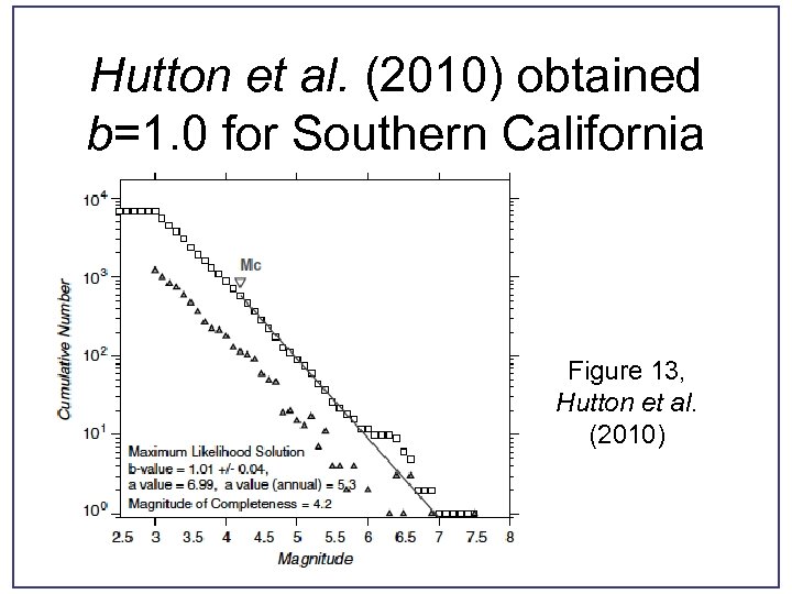 Hutton et al. (2010) obtained b=1. 0 for Southern California Figure 13, Hutton et