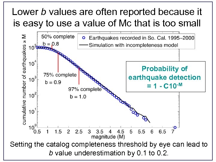 Lower b values are often reported because it is easy to use a value