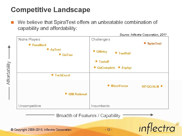 Competitive Landscape n We believe that Spira. Test offers an unbeatable combination of capability