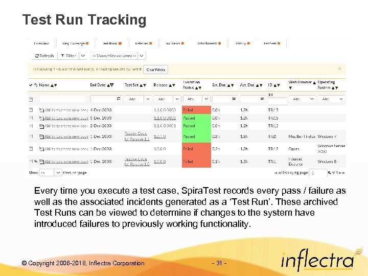 Test Run Tracking Every time you execute a test case, Spira. Test records every